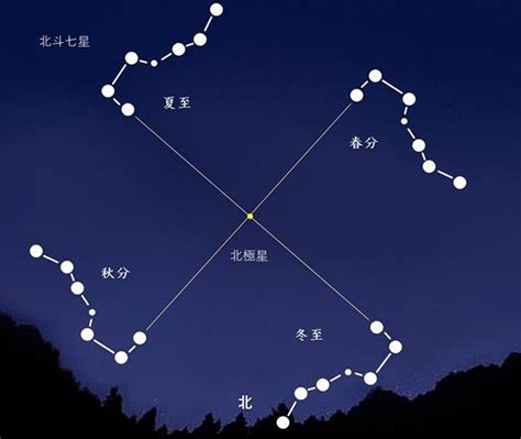 哪個季節夜晚看不到北斗七星|北斗七星一年四季都能看到吗？